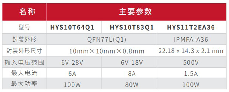 今年会高压、低压功率模块产品双箭齐发